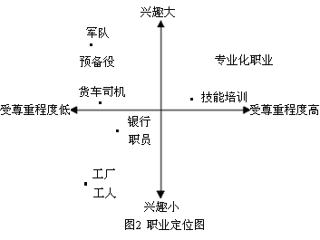 感知定位图